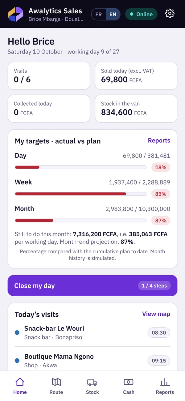 Awalytics Sales home screen: today's visits, sales and targets