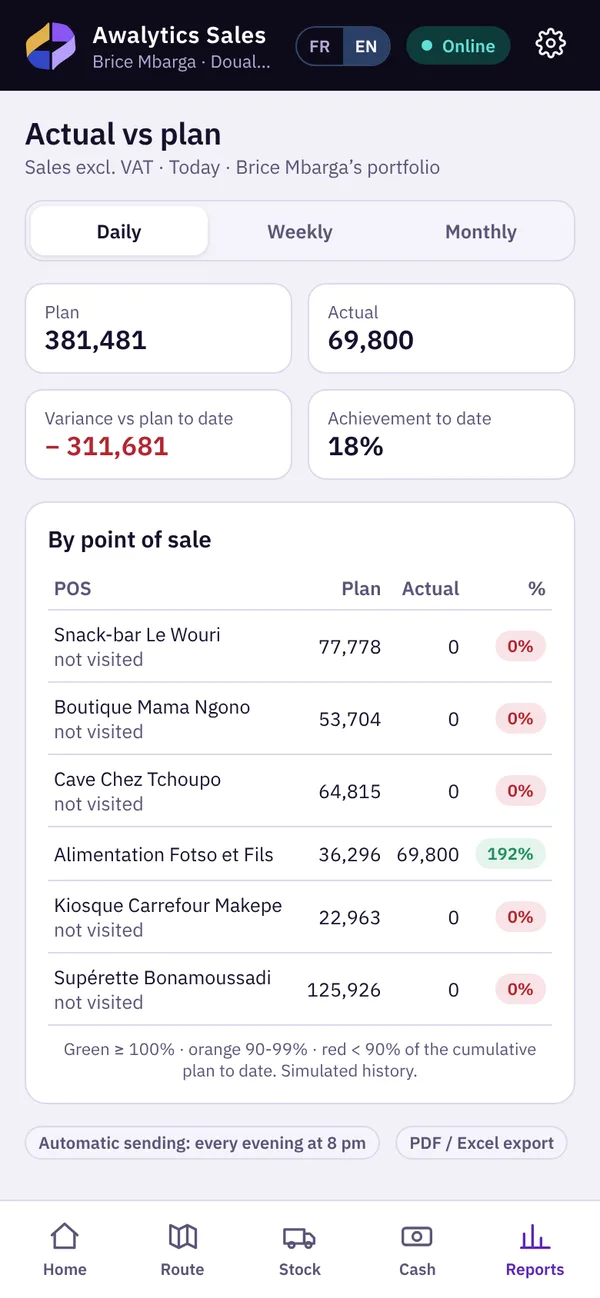 Actual vs plan report by outlet
