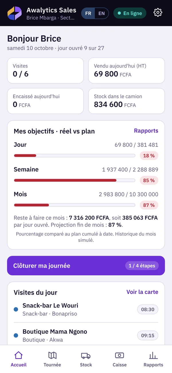 Écran d'accueil de l'application Awalytics Sales : visites, ventes et objectifs du jour