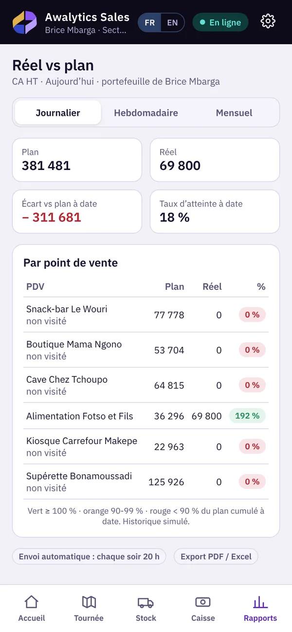 Rapport réel contre plan par point de vente